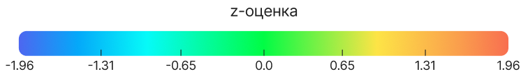 scale